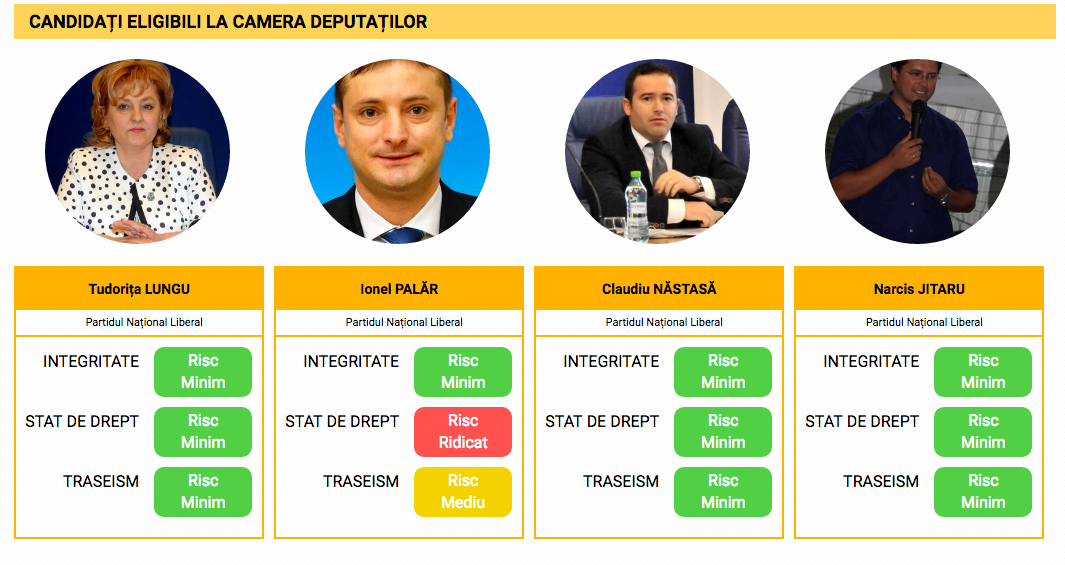 Candidați eligibili la Alegerile Parlamentare 2016, BACĂU
