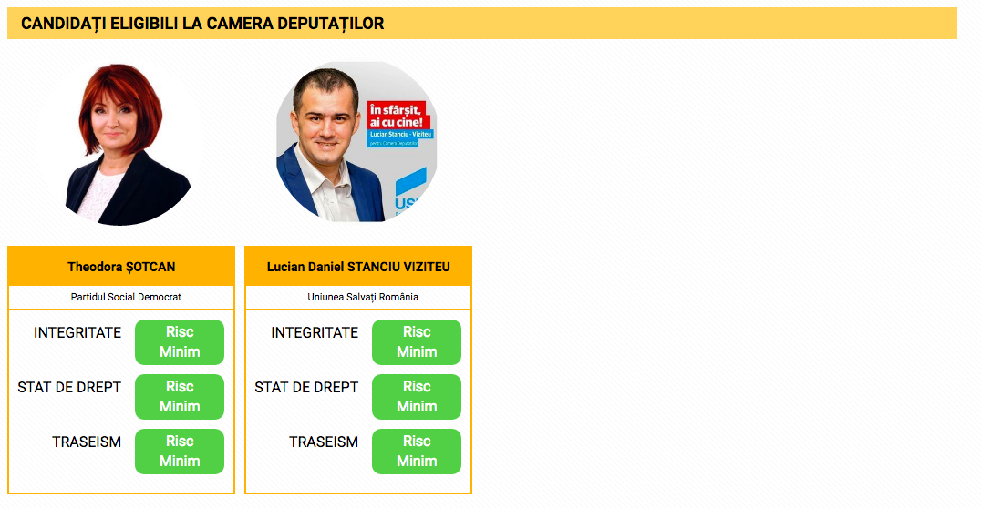 Candidați eligibili la Alegerile Parlamentare 2016, BACĂU